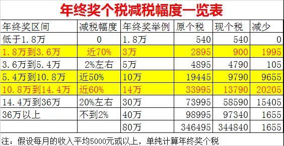 申报个税人口_2020个税申报步骤截图(2)