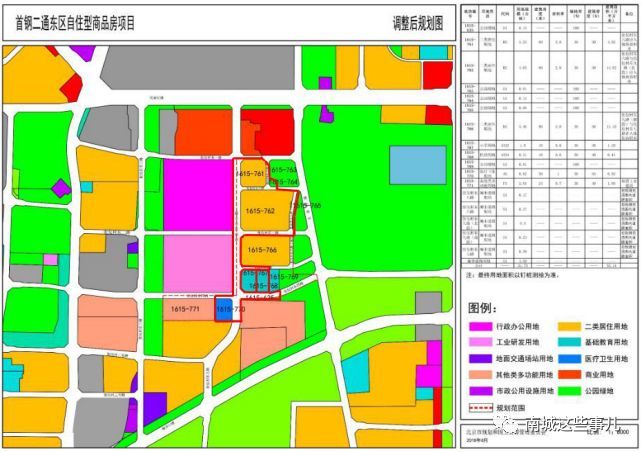 北京南城17块地规划出炉!大兴,丰台,房山,亦庄,朝阳都