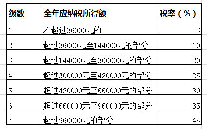 沧州多少人口_河北省沧州市的人口是多少(3)