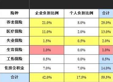 年入12万算高收入?上海生活成本多高你们知道