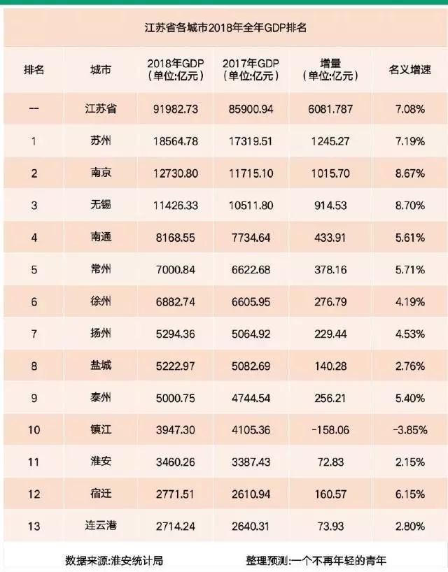 gdp12亿_江苏2017上半年平均工资曝光 徐州平均工资全省倒数第一 看看你拖后腿了没有