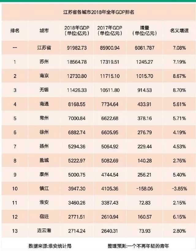 中国苏州GDP迈上2万亿_最强地级市 苏州 GDP上2万亿(3)