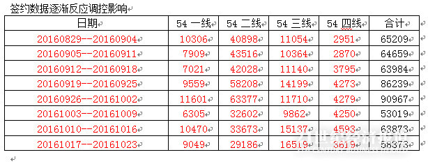 ¥һ 54ǳɽȵ12%