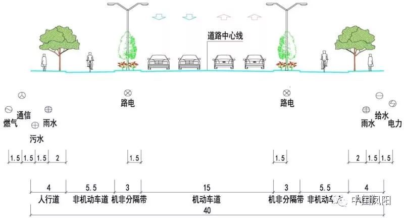 凤阳县,中都大道,规划支路二,成贤街