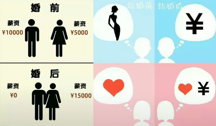 "结婚前"vs"结婚后",看到男女的变化,你"中枪"了吗?