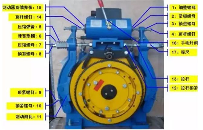 电梯制动器的作用与调整