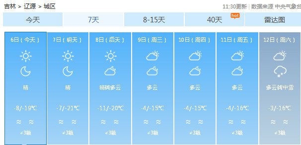 吉林天气预报:全省多云有时晴,大部地区有3级左右偏西风