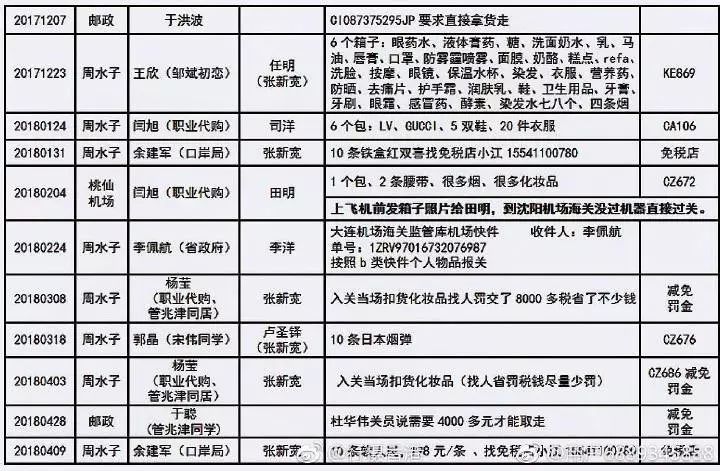 海关能通过银行流水来判定走私 腾讯网