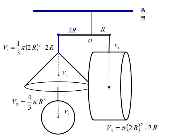 阿基米德的神光 球体积和表面积计算公式的数学解释 看点快报