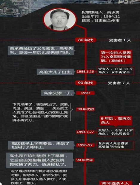 白银杀手终于枪毙,手上11条人命!最小的受害者仅仅只有8岁