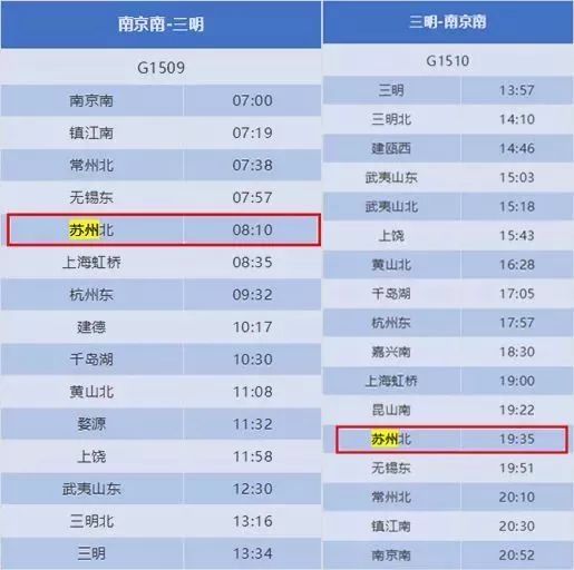 2019苏州人口总量_苏州人口分布图(3)
