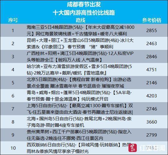 成都网站推广行情 腾讯网