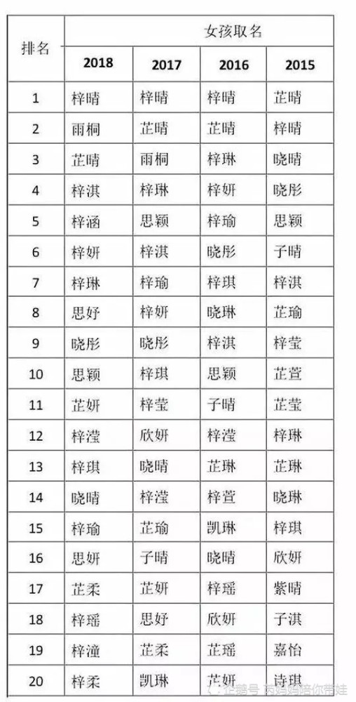 新生儿爆款名字排行出炉 有你家宝宝的吗 取名前需要注意3件事 看点快报