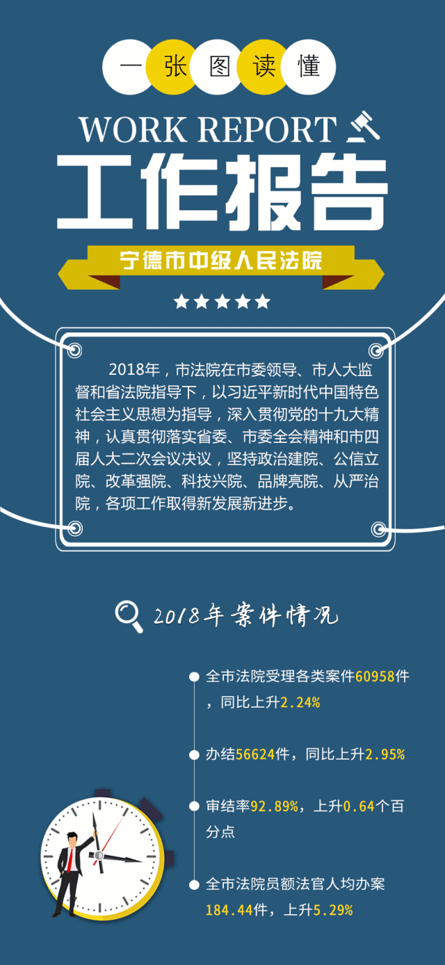 一张动图带你读懂宁德市中级人民法院工作报告