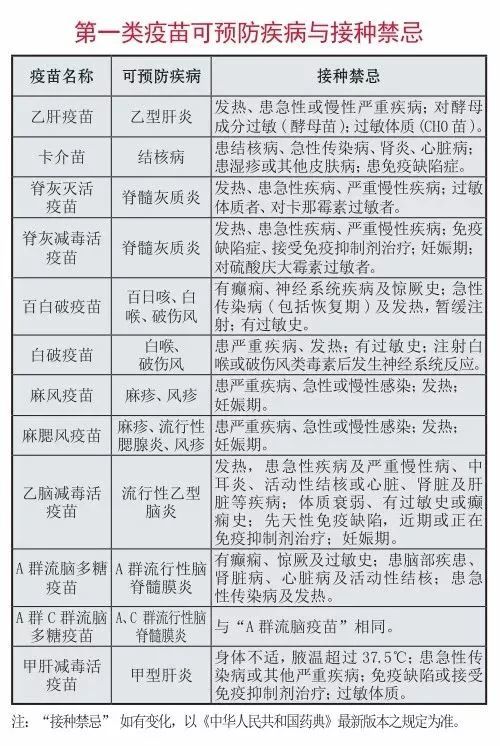 hib之类的二类疫苗在很多国家也是免费接种的,从预防疾病的角度看