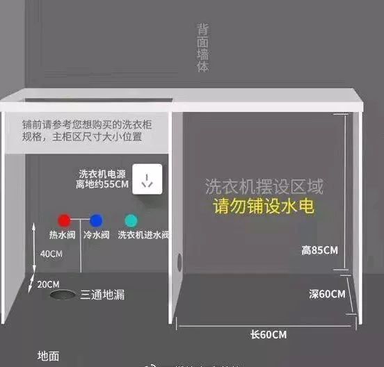 洗衣机柜的水电预留位置