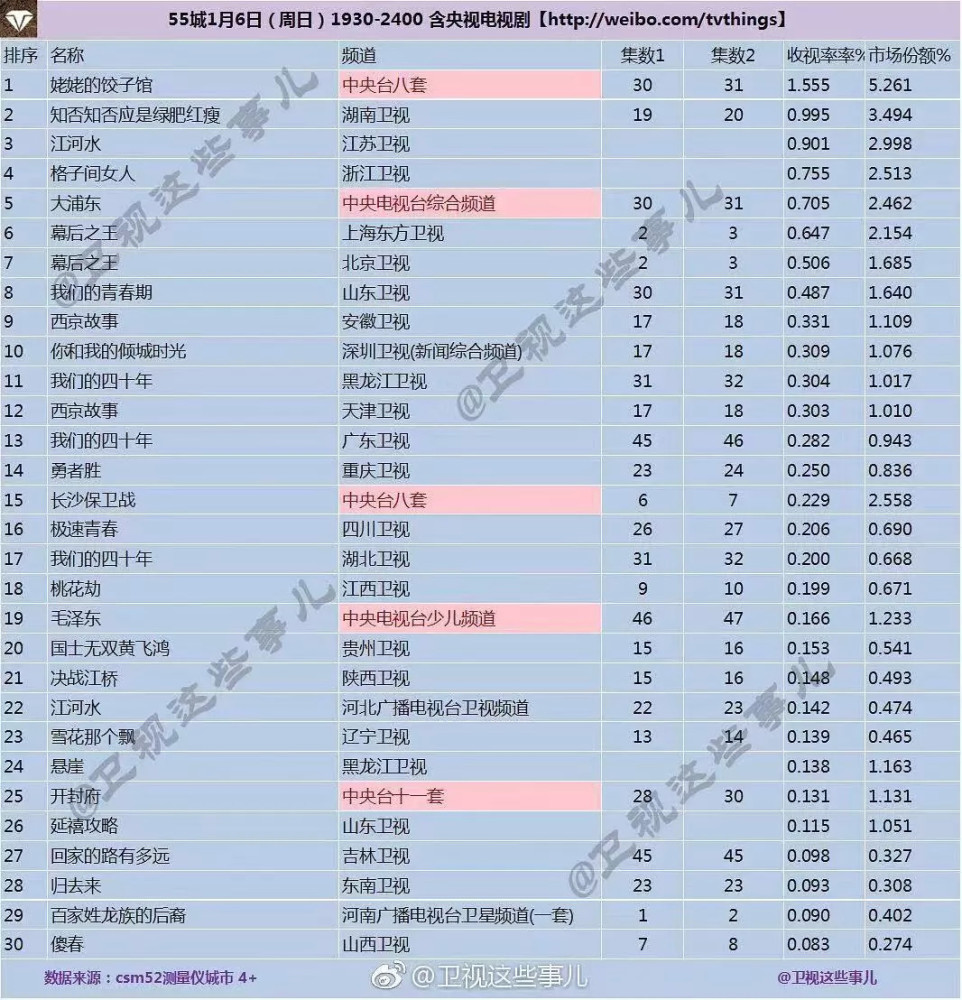 快三245后面出什么号