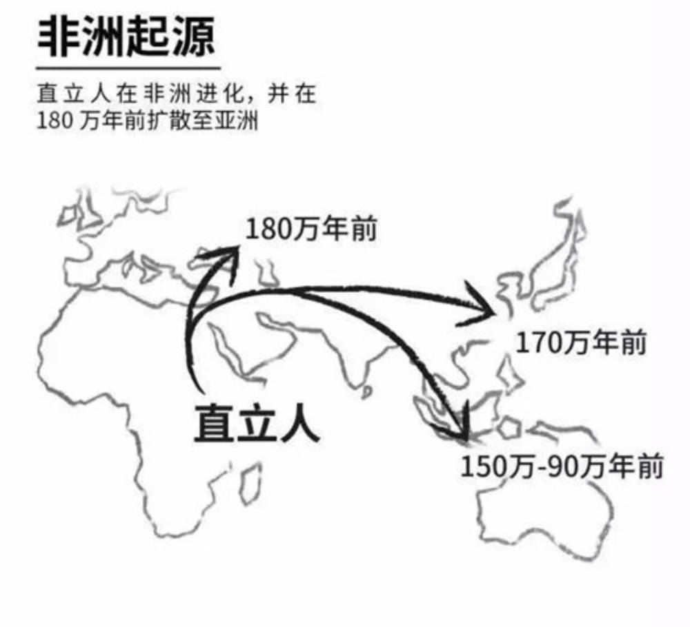 人类起源第四集:走出非洲,人类大迁徙,最终成功统治地球