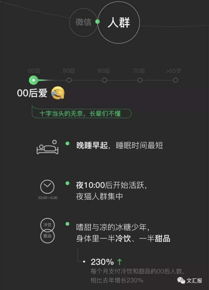 热爱阅读的"80后",爱刷朋友圈的"70后",想知道你已经和微信同行了几天