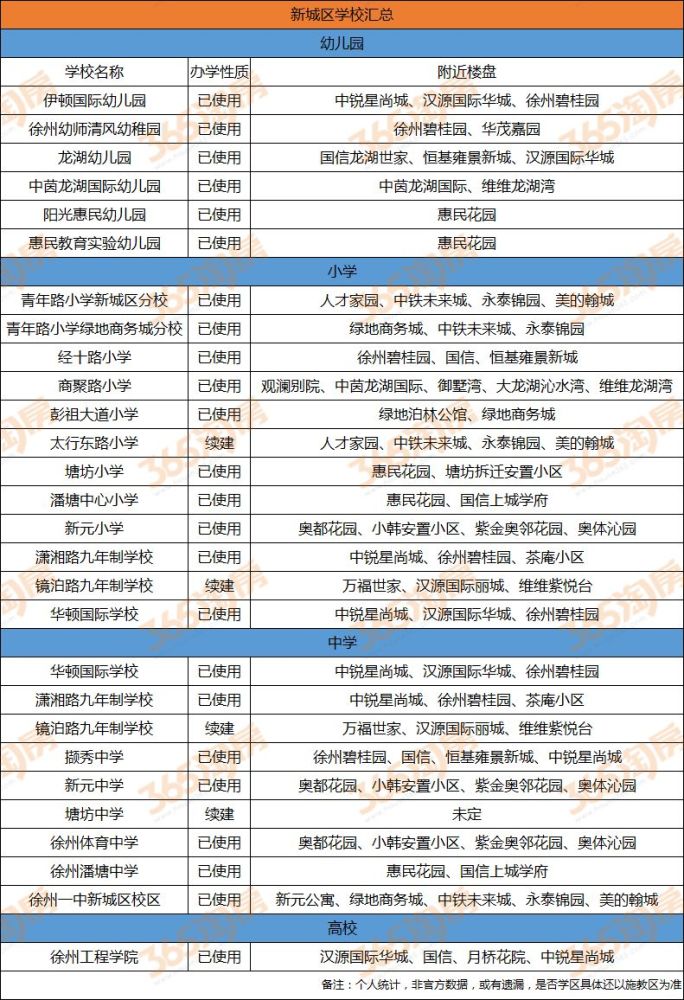 永泰城区人口有多少_永泰各乡镇人口(3)