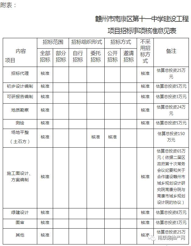 南康区第十一中学最新情况