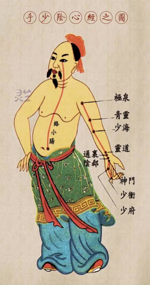 人体十二经络穴位图,如获珍宝!