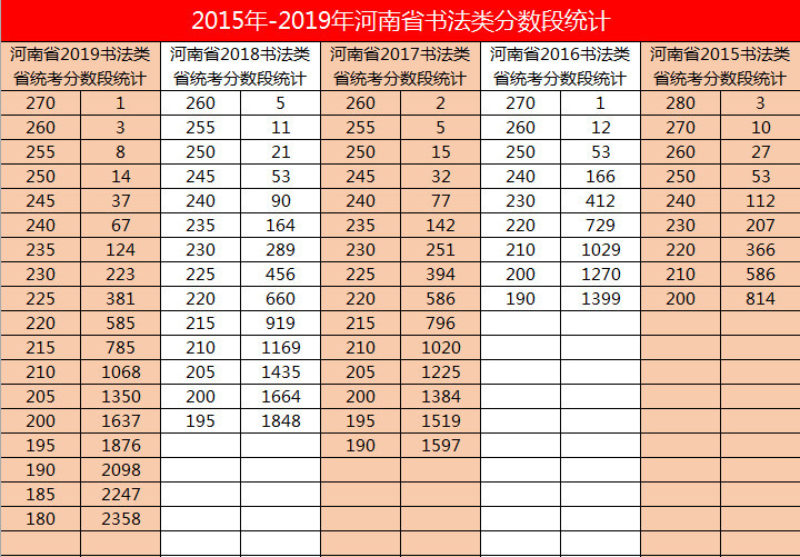 负责,精教学,严管理,100%提成绩,高考文化课和艺考文化课本科过线率