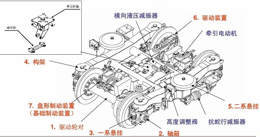 kw-175动车转向架