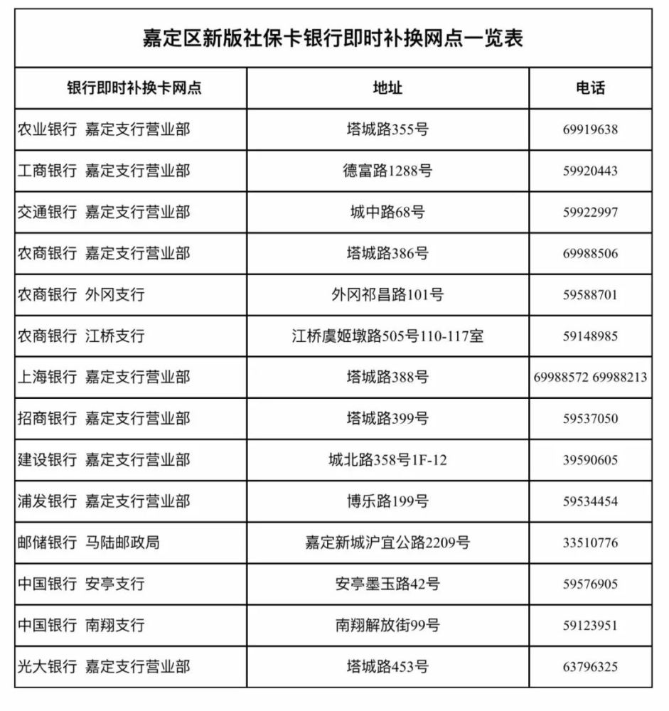 2,网上服务平台 "上海市民信息服务网" "上海社保卡"app及微信公众号