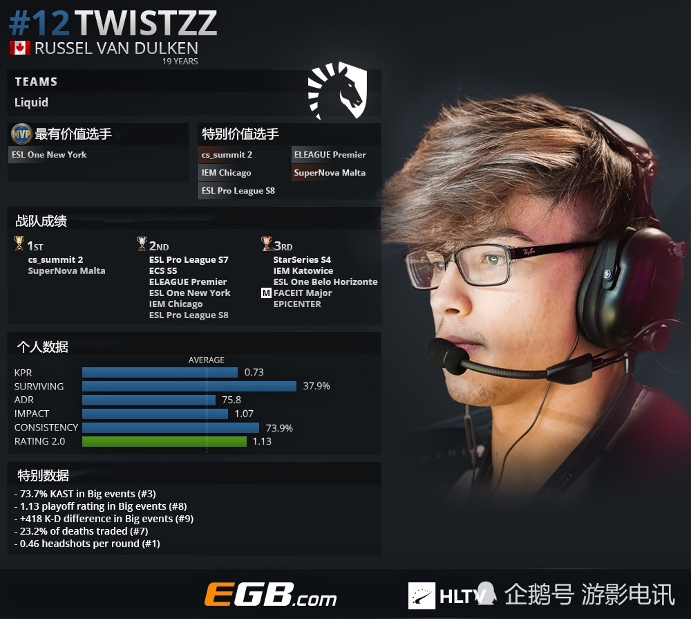 top12 twistzz