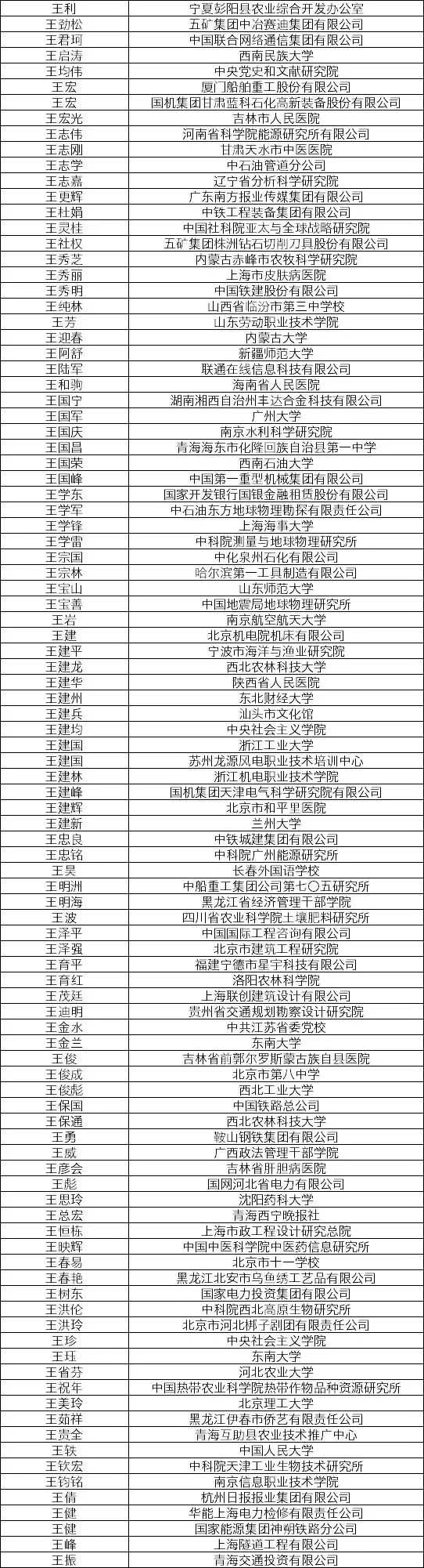 鄂尔多斯市人口有多少_鄂尔多斯市城镇人口有多少啊