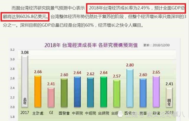 江苏的gdp是多少
