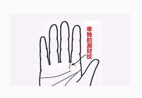 这样的手是漏财手,很难发财