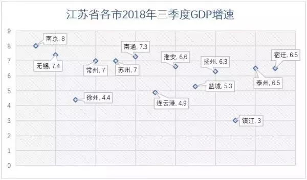 江苏省GDP标准差_江苏省地图