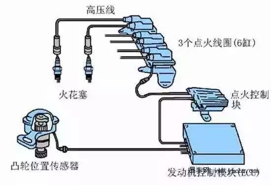 点火线圈的原理