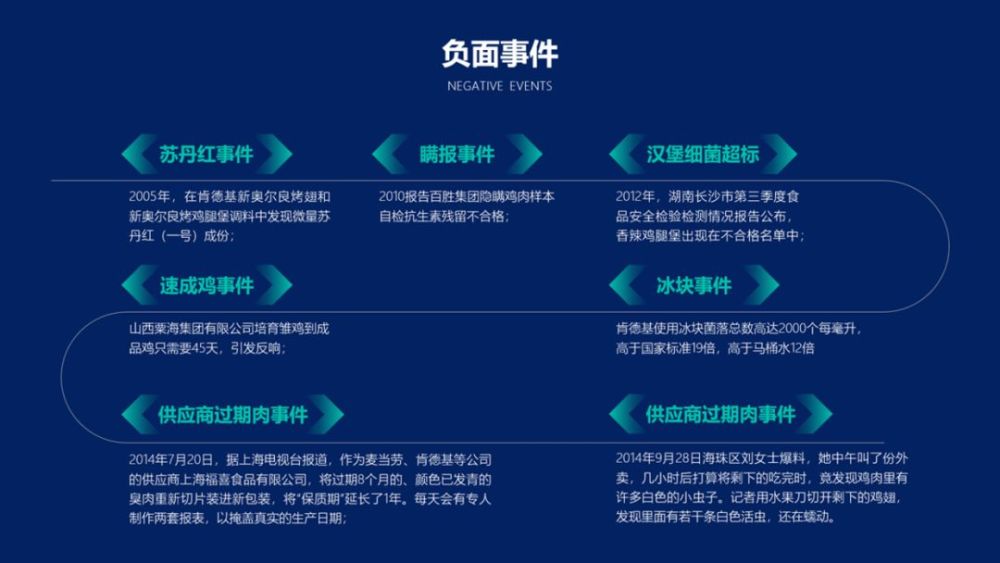 搞定竖排ppt文字的单调感,推荐这样设计!