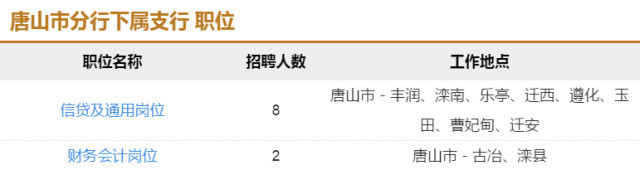 銀行、電力、醫院、學校，河北最新招聘2000人