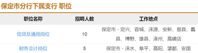 銀行、電力、醫院、學校，河北最新招聘2000人