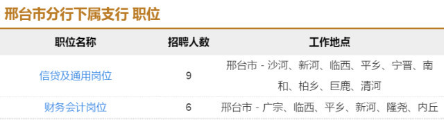 銀行、電力、醫院、學校，河北最新招聘2000人