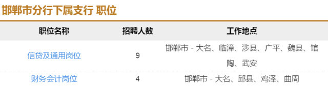 銀行、電力、醫院、學校，河北最新招聘2000人