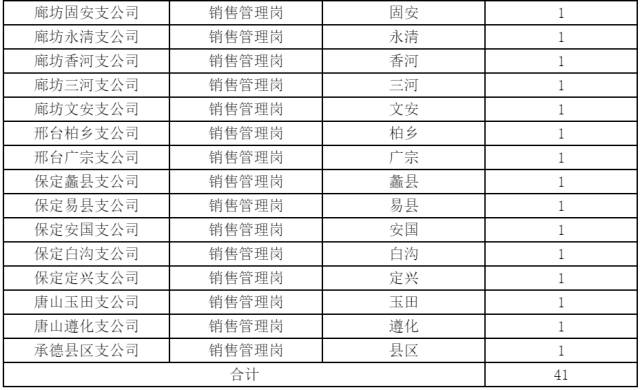 銀行、電力、醫院、學校，河北最新招聘2000人