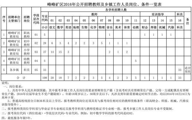 銀行、電力、醫院、學校，河北最新招聘2000人