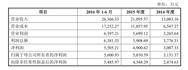 只要谈好这“婚事” 这位美女将成10亿级富豪(图)