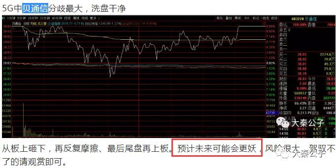 贝通信,产生分歧之后,反复洗盘,今天再次冲板!