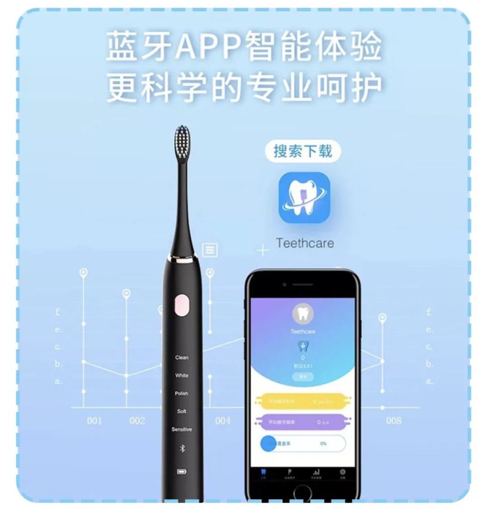 种草10款超好用的电动牙刷,一两百就能买不吃土!