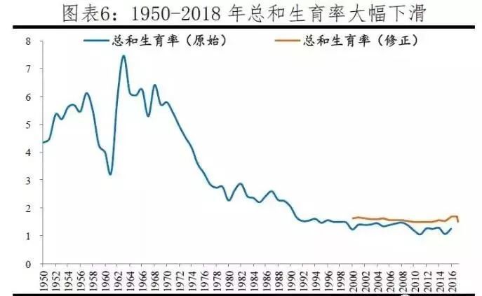 2018年出生人口_2018年出生人口图谱 广东 最能生 东北垫底(3)