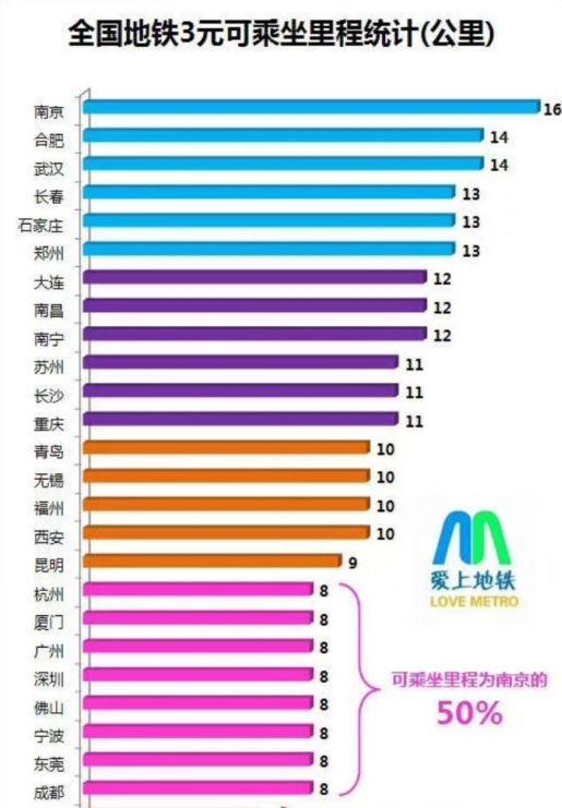 武汉地铁,你凭什么涨价?