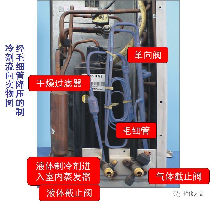 分体式空调器的组成及介质流向图