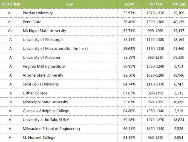 这些美国大学滚动录取,什么时候提交申请最好