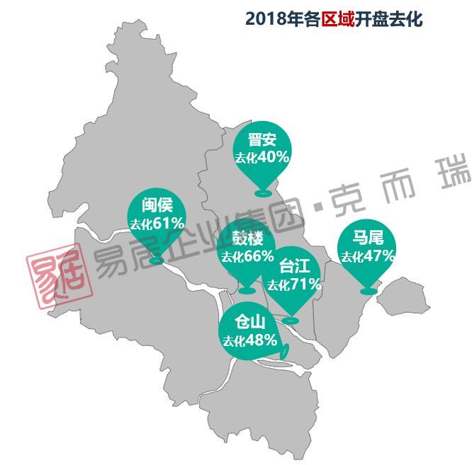台江区gdp占比(2)